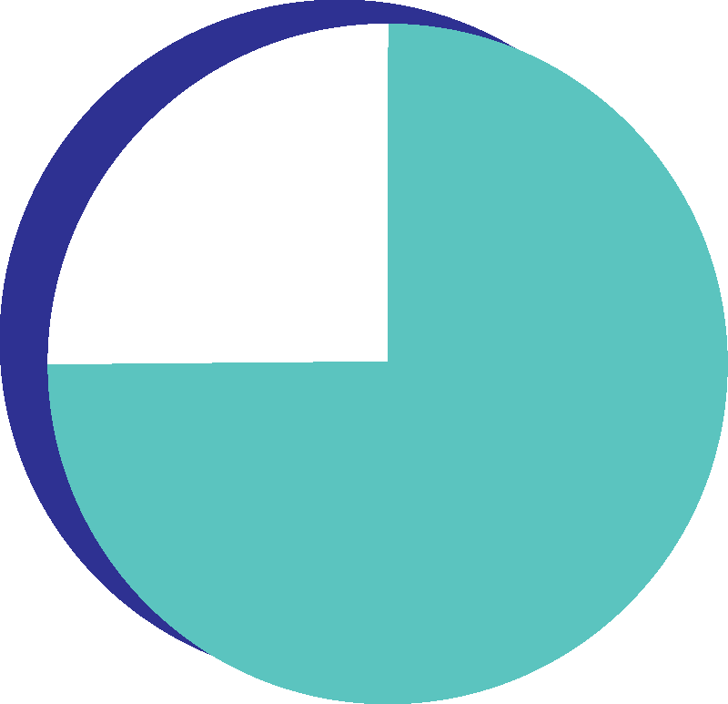 25%